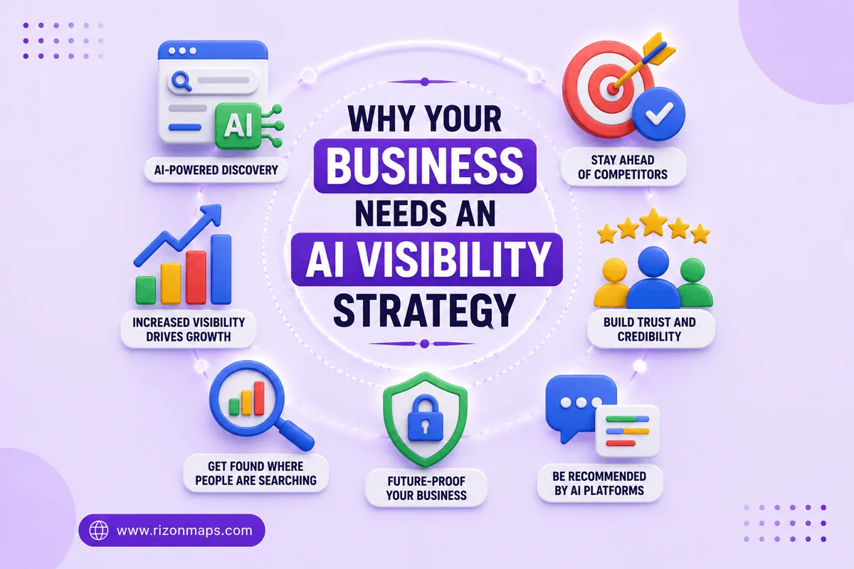 Why Your Business Needs an AI Visibility Strategy
